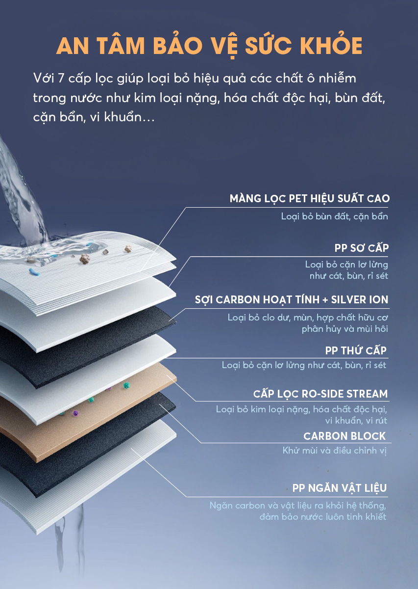  Máy Lọc Nước Đặt Gầm 01 Lõi Tích Hợp Hiệu Suất Cao A.O.Smith aosmith R700SLIM [NEW] 