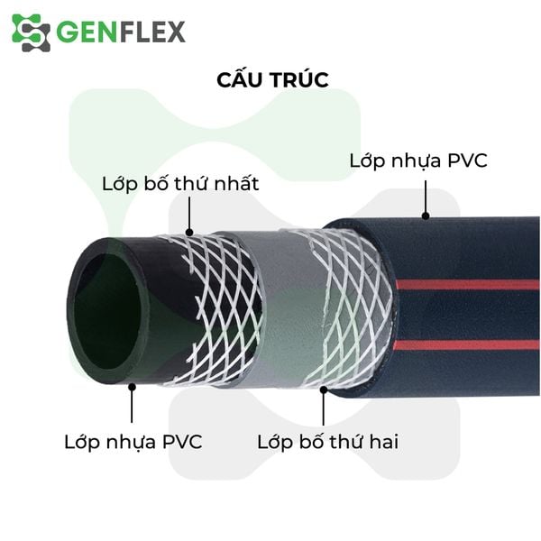 Ống Hơi (2 Bố) GENFLEX 8 LY (Có Bấm Đầu)