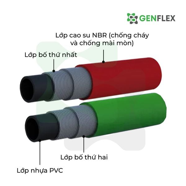 Ống Hàn Gió Đá Genflex Hàn Quốc (Có bấm đầu)