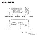 BỘ KHUẾCH ĐẠI ÂM THANH 6 KÊNH ALCHIMIST AD-E600 ECO SERIES 4 ĐƯỜNG HIGH LEVEL 4 CÁNH VÀ LOA SUB GẦM