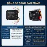Bộ Đổi Nguồn 24V - 12V Dành Cho Xe Tải - Công Suất 240W 20A Lắp Loa Sub Ô Tô,Màn Hình Android
