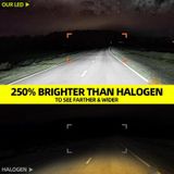 Bóng Đèn LED VF3 pha xa, pha gần, pha cos - Trắng 6000K 160W 22000LM công suất chuẩn