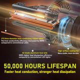 V PRO 2 Bóng Đèn LED Cho Civic FB 1.8L đời (2011-2015) Đèn Cos / Đèn Pha H11 / 9005- 6000K ánh sáng trắng