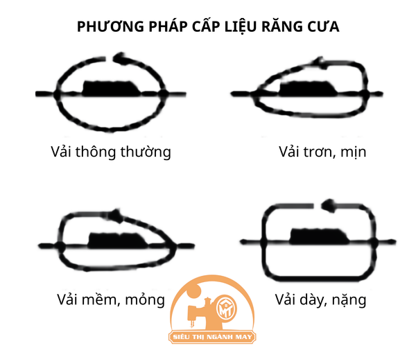Máy may 1 kim điện tử thông minh Baoyu GT7