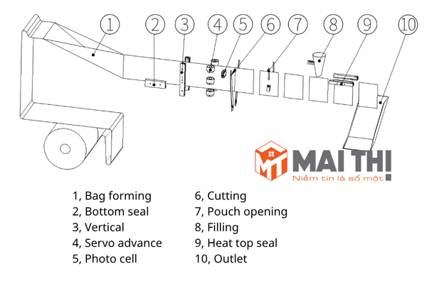 Máy đóng gói túi phẳng nằm ngang HC-180