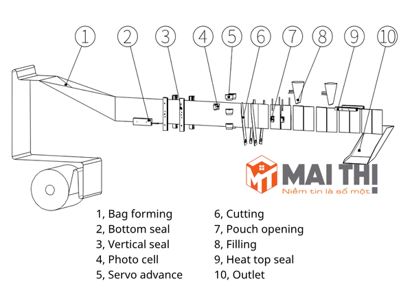 Máy đóng gói túi phẳng nằm ngang hai đầu ra HC-180D