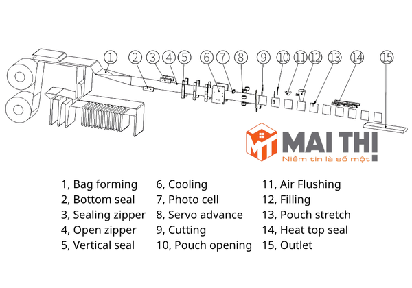 Máy đóng gói túi tự đứng có khóa kéo nằm ngang HC-180SZ/240SZ