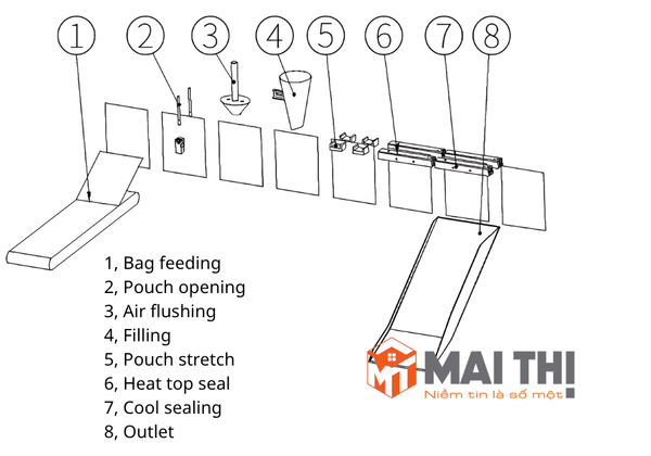 Máy đóng gói túi có sẵn nằm ngang HC-240G