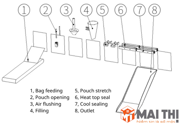 Máy đóng gói túi có sẵn nằm ngang HC-280G