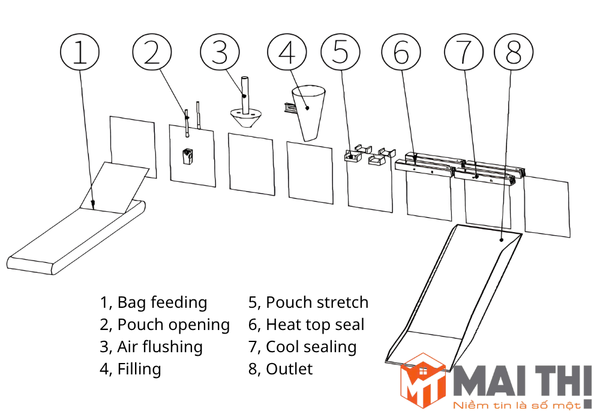 Máy đóng gói túi có sẵn nằm ngang HC-330G