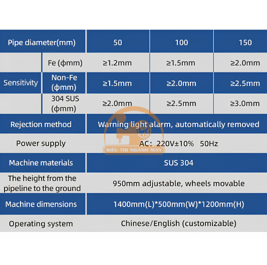 Máy dò kim loại thực phẩm đường ống Chaoqiang CQ-DL