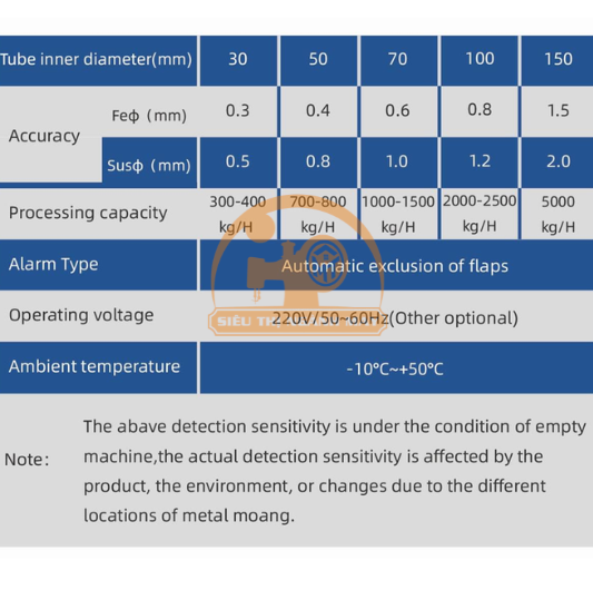 Máy tách kim loại thực phẩm dạng rơi Chaoqiang CQ-S01