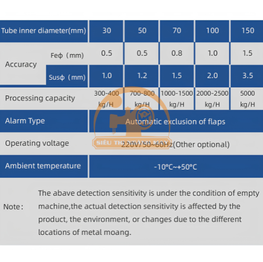 Máy tách kim loại thực phẩm dạng rơi Chaoqiang CQ-S02