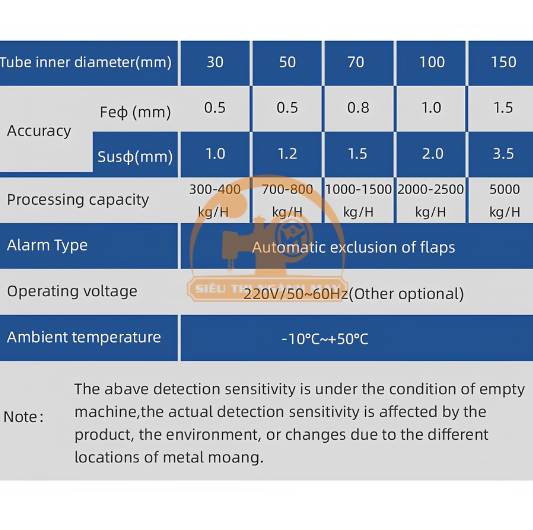 Máy tách kim loại thực phẩm rung cấp liệu Chaoqiang CQ-S04
