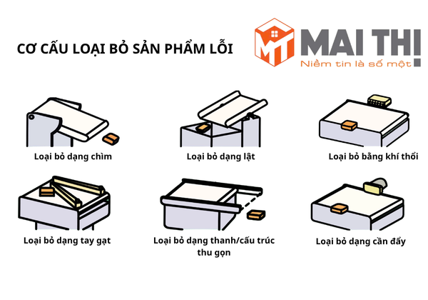 Máy phát hiện dị vật X-Ray chiếu từ trên xuống