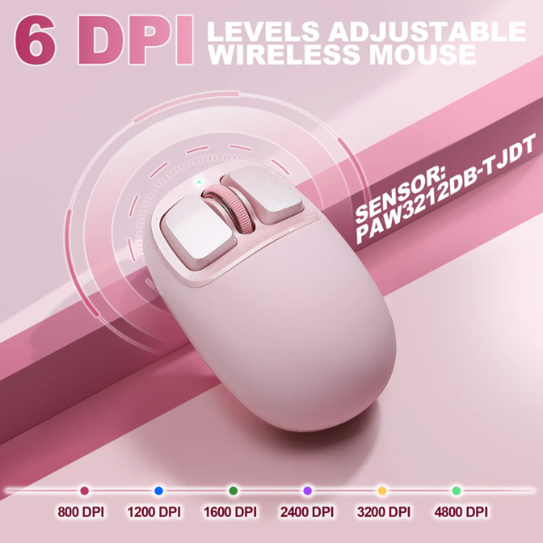 CHUỘT MÁY TÍNH YUNZII C1 PINK