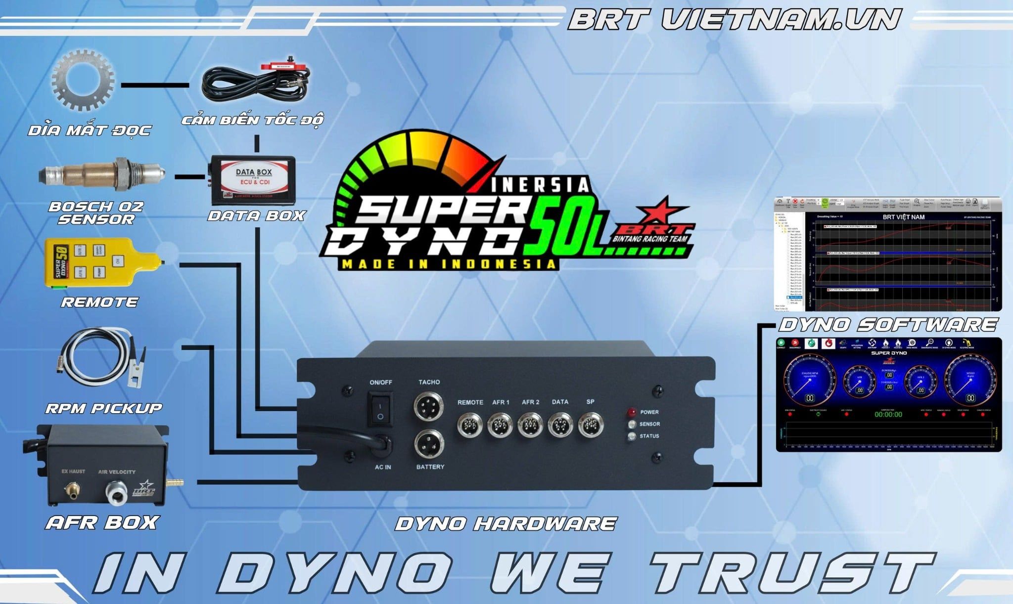  BỘ CPU DYNO CHO ANH EM ĐÃ CÓ SẴN BÀN CƠ KHÍ! 