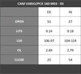  Cam BRT Vario160 PCX160 Airblade(4 valve) / SH (4 valve) 