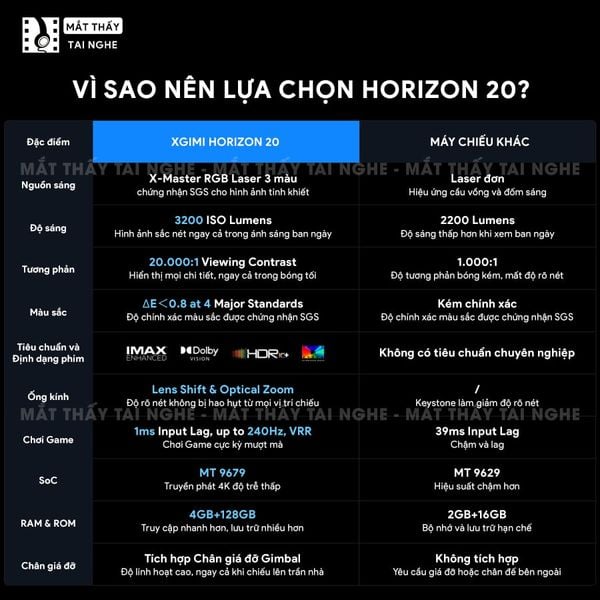 Xgimi Horizon 20 - Máy chiếu 4K thông minh tích hợp Google TV, sử dụng công nghệ RGB Triple Laser, độ phân giải chuẩn 4K UHD, độ sáng 3200 ISO Lumens, đạt chứng nhận IMAX Enhanced & Dolby Vision và tích hợp loa Harman Kardon