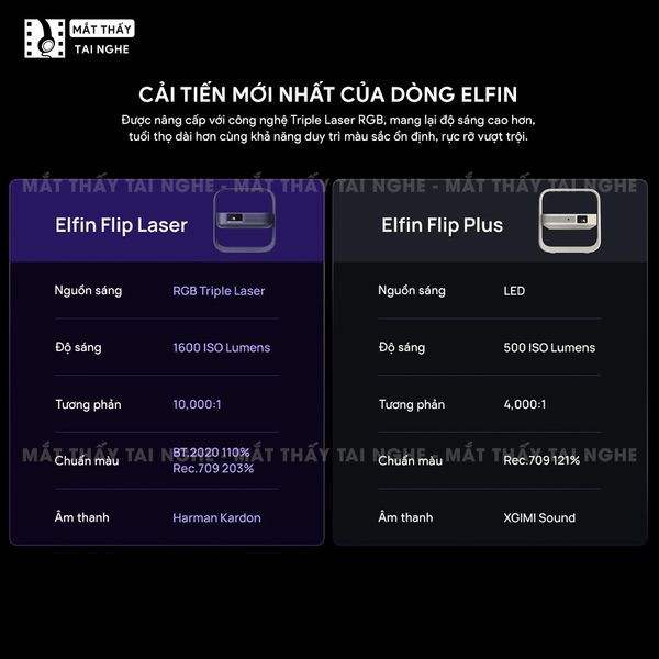 XGIMI Elfin Flip Laser - Máy chiếu thông minh tích hợp Google TV và Netflix chính chủ, sử dụng công nghệ DLP, độ sáng 1.600 ISO lumens, độ phân giải chuẩn Full HD cho hình ảnh và màu sắc cực đẹp