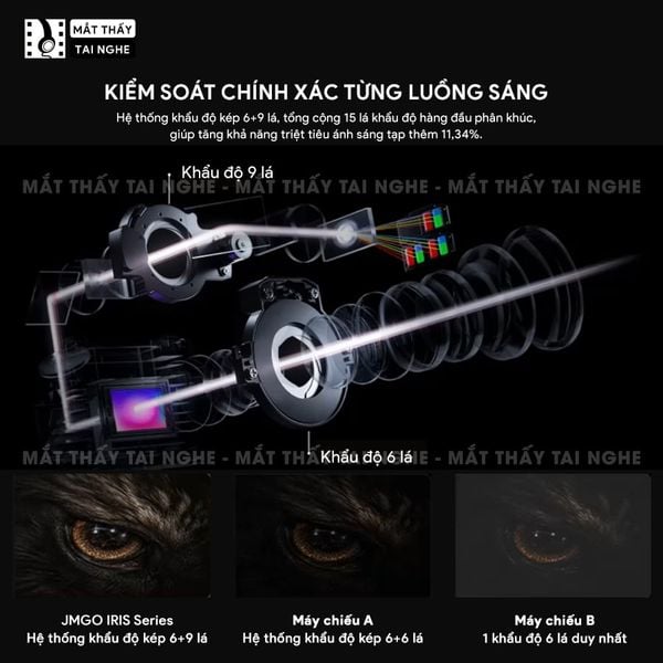 JMGO IRIS Ultra - Máy chiếu thông minh 4K@120Hz đầu tiên, tích hợp công nghệ MALC Triple-Laser 6.0 và Hệ thống khẩu độ kép, độ phân giải 4K UHD 3840x2160p, độ sáng 4.500 ISO lumens, hỗ trợ Google TV, Netflix chính chủ và xem phim 3D