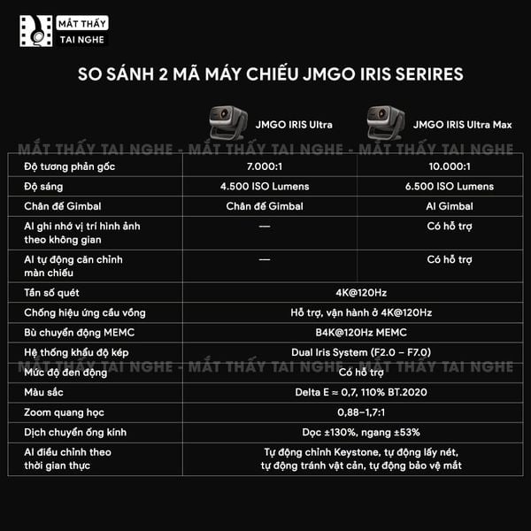 JMGO IRIS Ultra - Máy chiếu thông minh 4K@120Hz đầu tiên, tích hợp công nghệ MALC Triple-Laser 6.0 và Hệ thống khẩu độ kép, độ phân giải 4K UHD 3840x2160p, độ sáng 4.500 ISO lumens, hỗ trợ Google TV, Netflix chính chủ và xem phim 3D