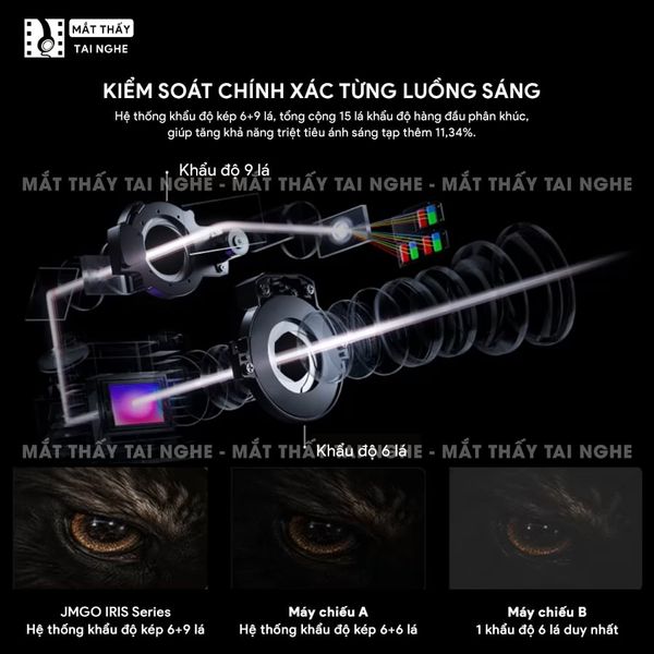 JMGO IRIS Ultra Max - Máy chiếu thông minh 4K@120Hz đầu tiên, tích hợp công nghệ MALC Triple-Laser 6.0 và Hệ thống khẩu độ kép, độ phân giải 4K UHD 3840x2160p, độ sáng 6.500 ISO lumens, hỗ trợ Google TV, Netflix chính chủ và xem phim 3D