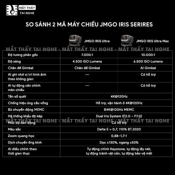 JMGO IRIS Ultra Max - Máy chiếu thông minh 4K@120Hz đầu tiên, tích hợp công nghệ MALC Triple-Laser 6.0 và Hệ thống khẩu độ kép, độ phân giải 4K UHD 3840x2160p, độ sáng 6.500 ISO lumens, hỗ trợ Google TV, Netflix chính chủ và xem phim 3D