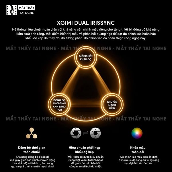 XGIMI Titan Noir - Máy chiếu 4K thông minh cao cấp, tích hợp Google TV, sử dụng công nghệ RGB Triple Laser, độ phân giải chuẩn 4K UHD, độ sáng 4.800 ISO Lumens, đạt chứng nhận IMAX Enhanced & Dolby Vision và tích hợp loa Harman Kardon