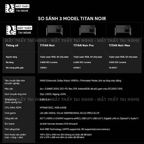 XGIMI Titan Noir Max - Máy chiếu 4K thông minh cao cấp, tích hợp Google TV, sử dụng công nghệ RGB Triple Laser, độ phân giải chuẩn 4K UHD, độ sáng 7.000 ISO Lumens, đạt chứng nhận IMAX Enhanced & Dolby Vision và tích hợp loa Harman Kardon