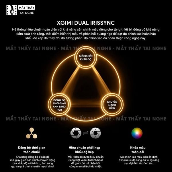 XGIMI Titan Noir Pro - Máy chiếu 4K thông minh cao cấp, tích hợp Google TV, sử dụng công nghệ RGB Triple Laser, độ phân giải chuẩn 4K UHD, độ sáng 6.000 ISO Lumens, đạt chứng nhận IMAX Enhanced & Dolby Vision và tích hợp loa Harman Kardon