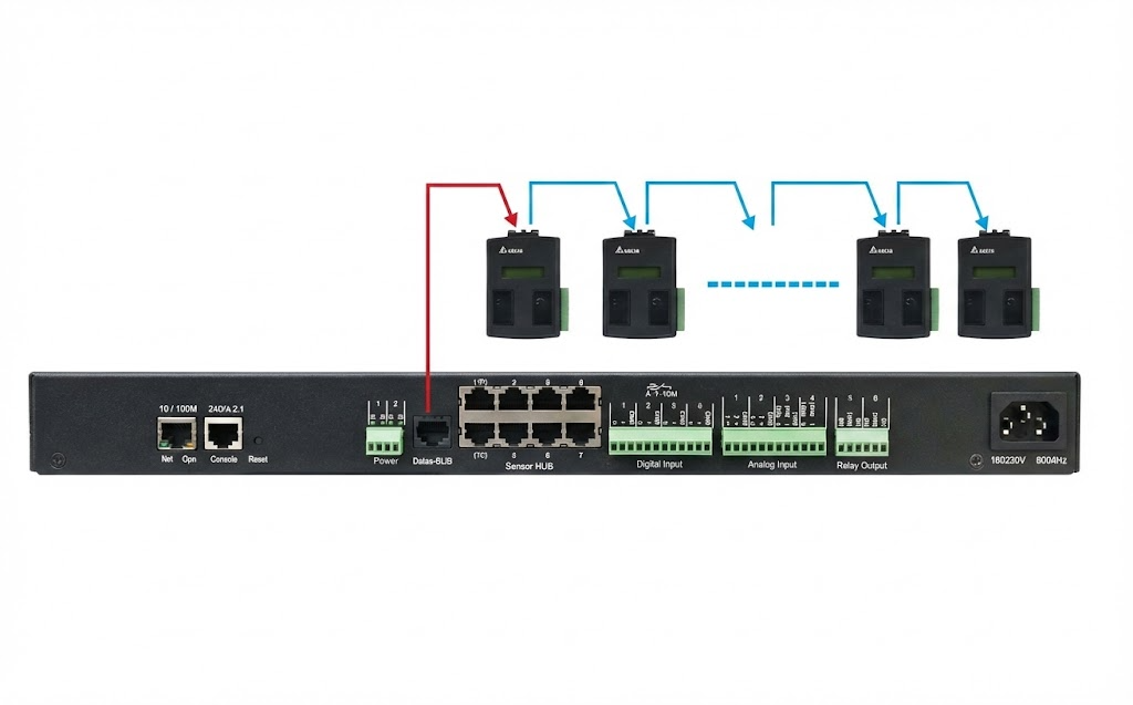 Data HUB EMS 1000 Pro | Trung Tâm Quản Lý Năng Lượng Thông Minh – ENOVA ...