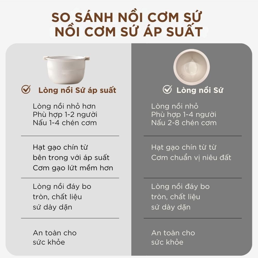 Nồi Cơm Điện Áp Suất Lòng Sứ Dưỡng Sinh Mishio MK396 dung tích 0.8L cho 1-2 người – Bí Quyết Cho Cơm Gạo Lứt