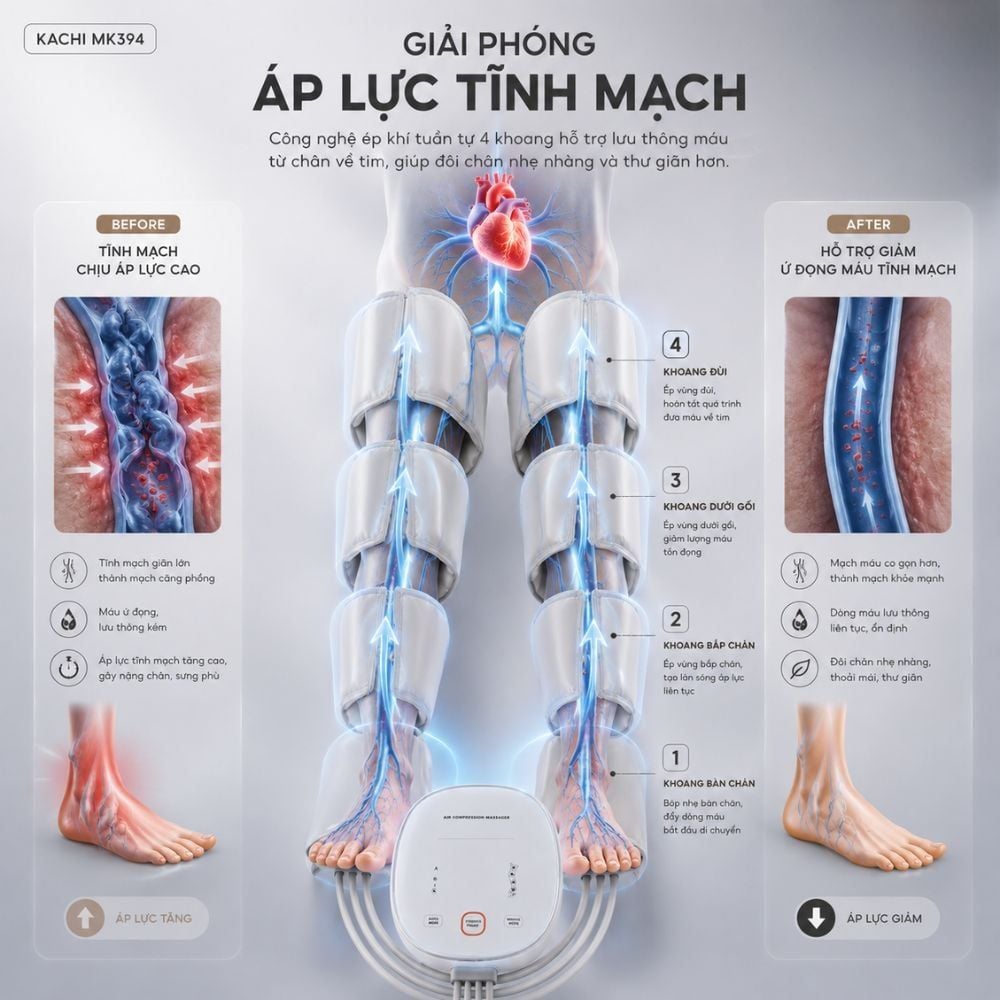 Máy nén ép trị liệu suy giãn tĩnh mạch chân Kachi MK394