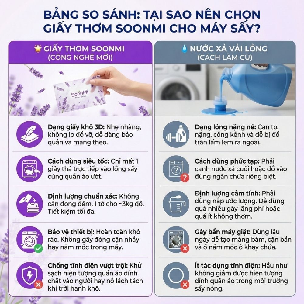 Nước xả cô đặc - Giấy Thơm Quần Áo SoonMi Hương Lavender - Nước Xả Cô Đặc Cho Máy Sấy (Hộp 40 Tờ) MK