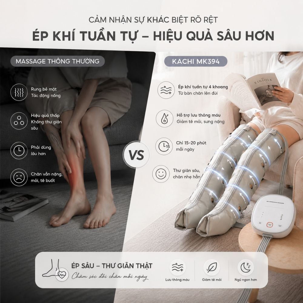 Máy nén ép trị liệu suy giãn tĩnh mạch chân Kachi MK394