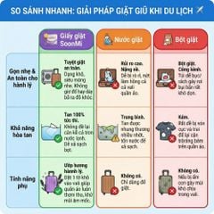 Nước Giặt Cô Đặc SoonMi Hương Lavender - Công Nghệ Giặt Tẩy Thế Hệ Mới (Hộp 30 Tờ) MK