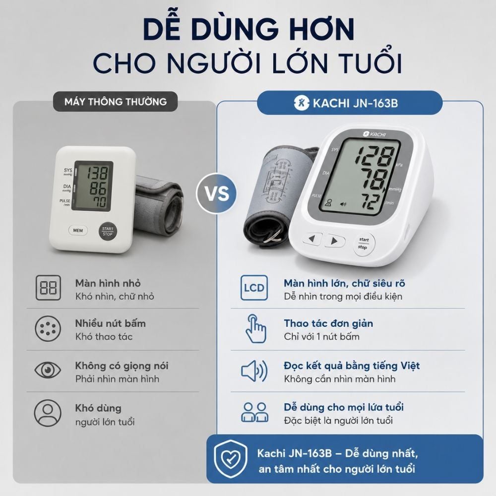 Máy đo huyết áp bắp tay Kachi JN-163B MK | Trợ lý AI đọc kết quả tiếng Việt | Hỗ trợ người cao tuổi mắt kém