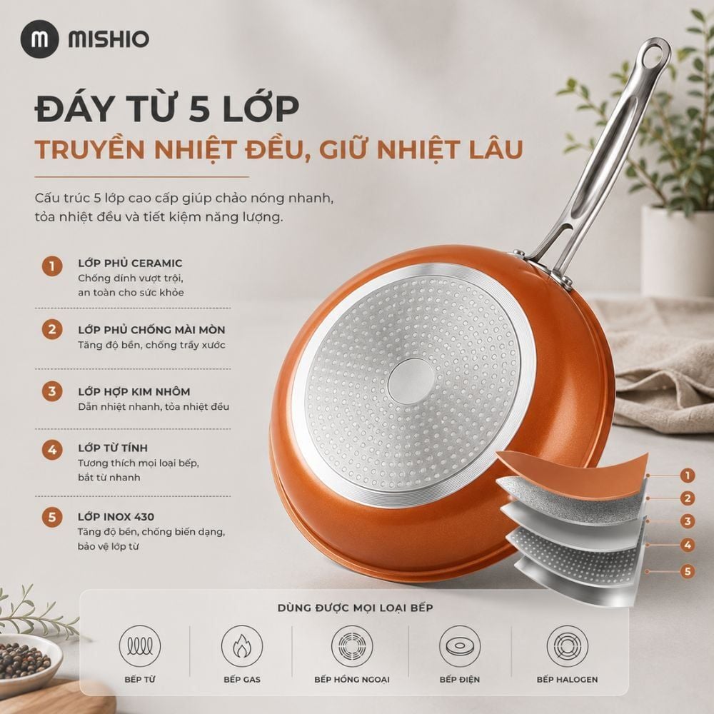 Chảo Chống Dính Đáy Từ Mishio (Size 20, 25, 30cm) MK430 MK431 MK432 - Chống Dính Gốm Cao Cấp, An Toàn Sức Khỏe, Dùng Cho Mọi Loại Bếp