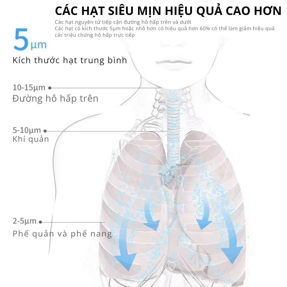 Máy Xông Khí Dung Cầm Tay Kachi YS35: Giải Pháp Hô Hấp Linh Hoạt Mọi Lúc, Mọi Nơi