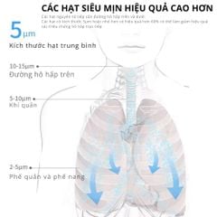 Máy Xông Khí Dung Cầm Tay Kachi YS35: Giải Pháp Hô Hấp Linh Hoạt Mọi Lúc, Mọi Nơi
