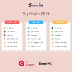 Nước giặt Dr. Cleany 10KG (Xanh) - Chuyên dụng giặt ủi, Sạch sâu MK