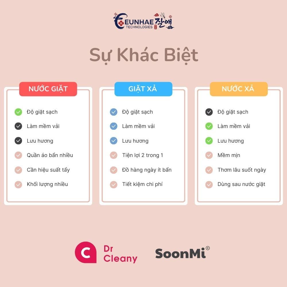 Nước giặt hương nước hoa Soonmi túi lớn 3.8L MK