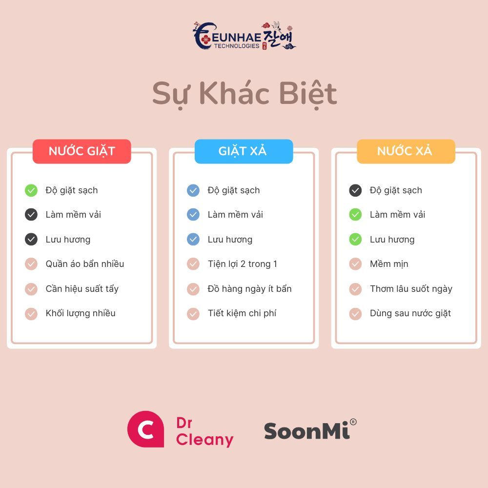 Nước xả Dr Cleany 10KG (Đen) - Lưu Hương Lâu, Mềm Vải | Chuyên Dụng Giặt Ủi MK