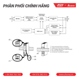  Delta Bộ nguồn DRL-12V240W1EN 