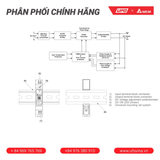  Delta Bộ nguồn DRC-12V015W1RZ 