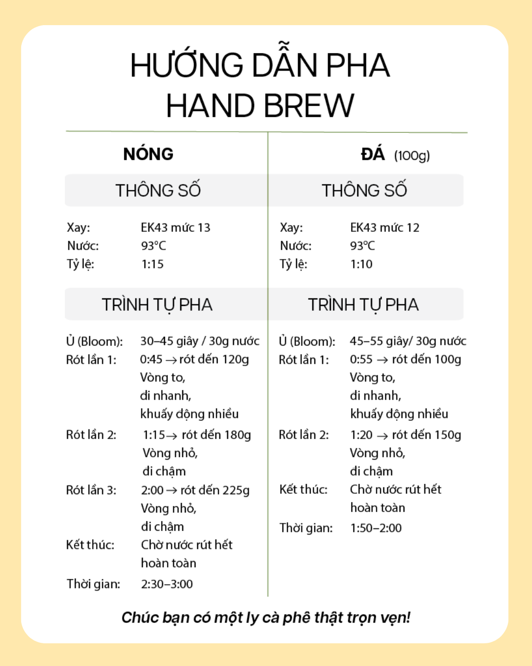  Ethiopia Oro Yeast Idido 