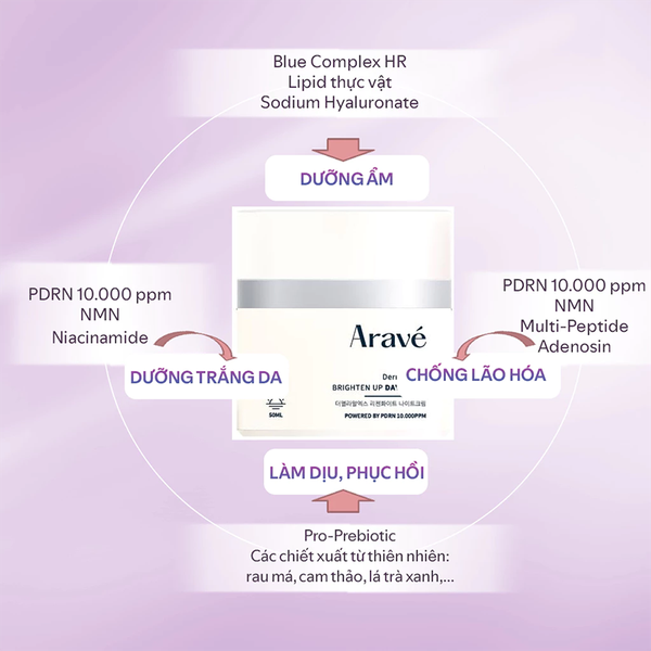 Combo Kem Dưỡng Da Ban Ngày Và Ban Đêm ARAVÉ Dưỡng Trắng, Mờ Nám, Ngừa Lão Hóa Dermela.RX 50mlx2