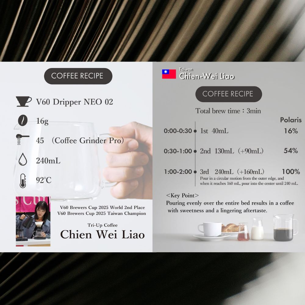  Phễu V60 NEO pha cà phê Hario V60 dripper Neo VDN 72 rãnh, size 02 (nhựa Tritan Eastman và silicone) 