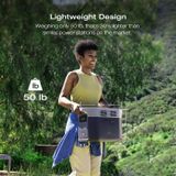  Cho thuê Trạm Điện Di Động EcoFlow Delta 2 Max 2400W 4096Wh 